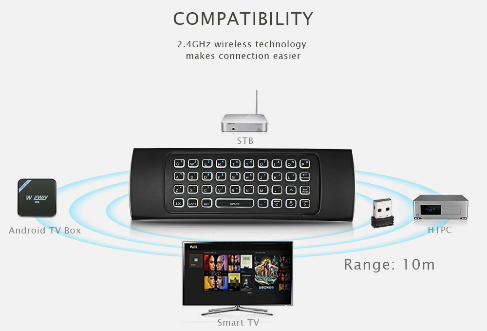 TZ MX3 2.4GHz Air Mouse with Backlight Wireless Keyboard Remote Controller