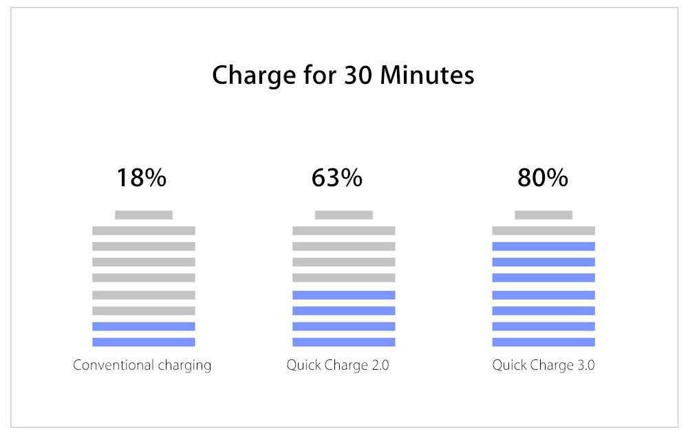 Baseus Thin Digital Display 10000mAh Power Bank QC 3.0 Dual USB Micro USB Type-C Input External Battery Charger Baseus Thin Digital Display 10000mAh Power Bank QC 3.0 Dual USB Micro USB Type-C Input External Battery Charger