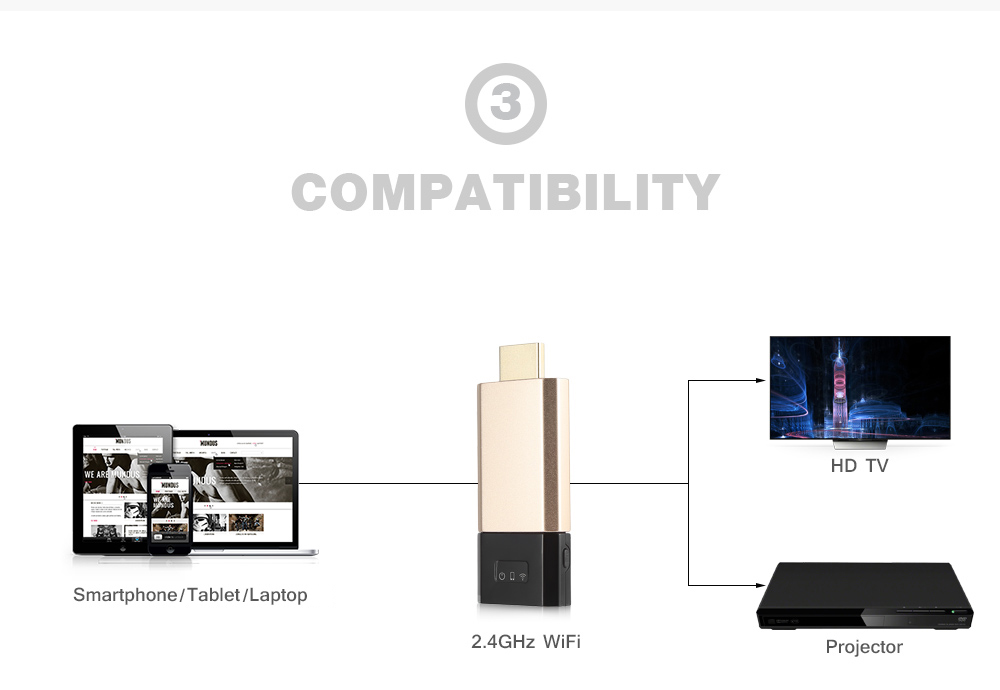 Wecast C8 Wireless HDMI Dongle for Chromecast / Miracast / Airplay / DLNA