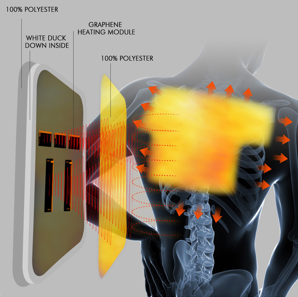 PMA Graphene Multifunctional Heating Blanket