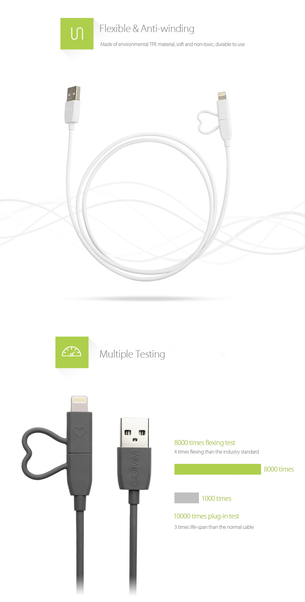 GGMM 2 in 1 MFi Certification 8 Pin Adapter Micro USB 2.4A Fast Charging Data Transmission Sync Cable 1M