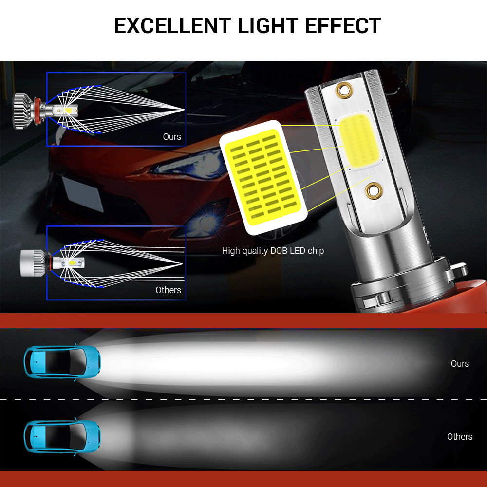 EV8 H8 / H9 / H11 Car DOB LED Headlight 72W 8000LM 6500K Front Lamp