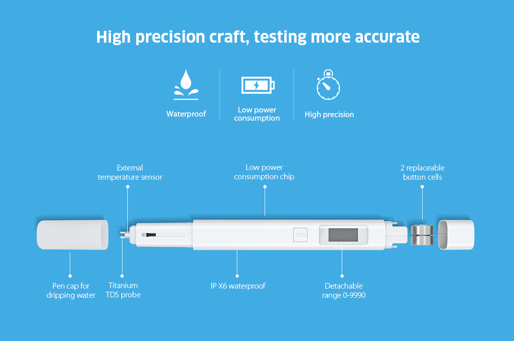 Original Xiaomi Detection Pen TDS Tester Measuring Water Quality Purity